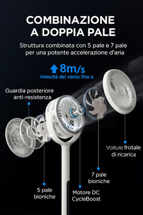 Ventilatore 12 Velocità, Telecomando 360°